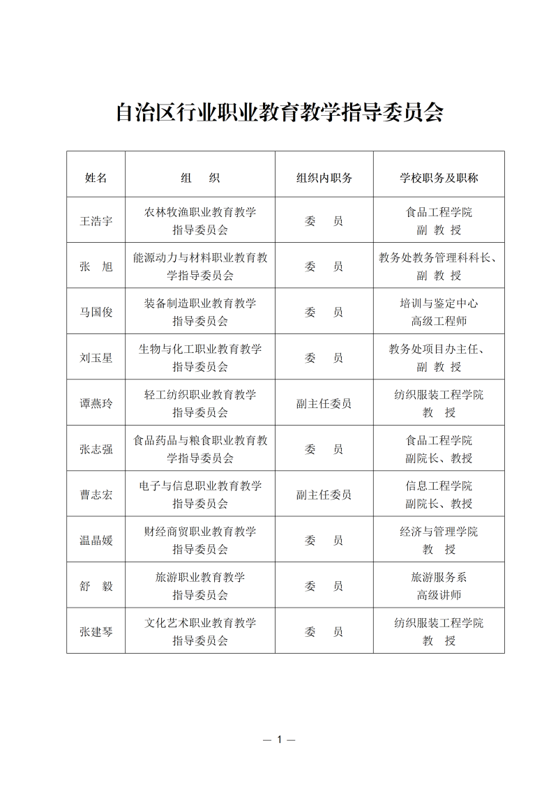喜报！我校15名教师入选自治区行指委、教指委