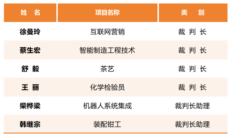 专家_Sheet1.png