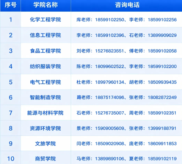 一键查询！新疆工业职业技术大学招生咨询全攻略